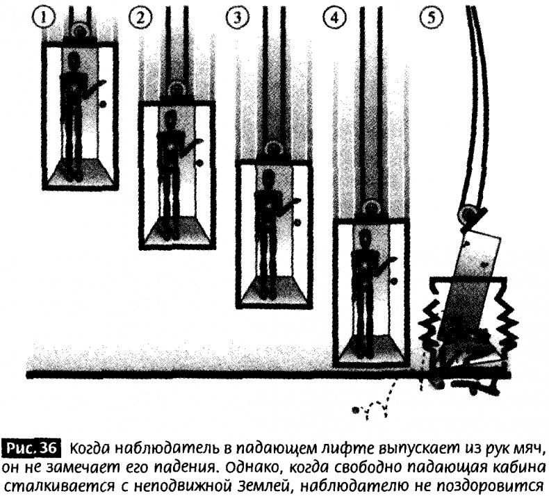 Иллюстрация к книге — Закрученные пассажи. Проникая в тайны скрытых размерностей пространства [image33.jpg]
