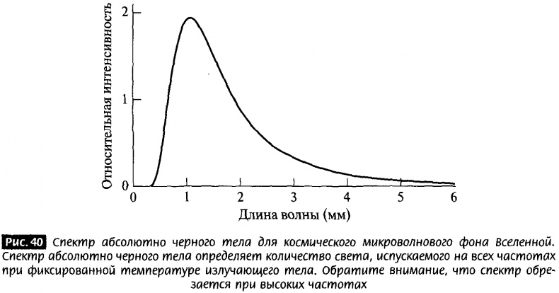 Иллюстрация к книге — Закрученные пассажи. Проникая в тайны скрытых размерностей пространства [image37.jpg]