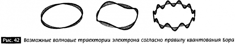 Иллюстрация к книге — Закрученные пассажи. Проникая в тайны скрытых размерностей пространства [image39.jpg]