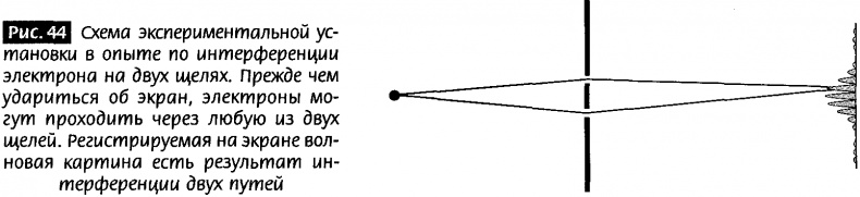 Иллюстрация к книге — Закрученные пассажи. Проникая в тайны скрытых размерностей пространства [image41.jpg]