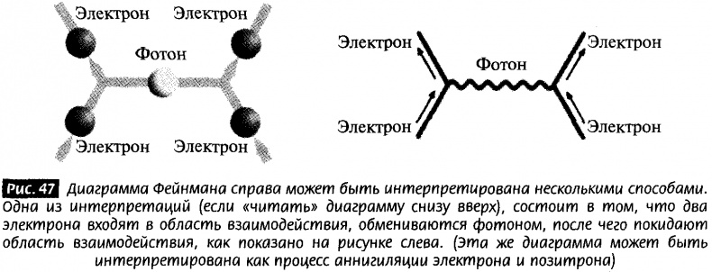 Иллюстрация к книге — Закрученные пассажи. Проникая в тайны скрытых размерностей пространства [image45.jpg]