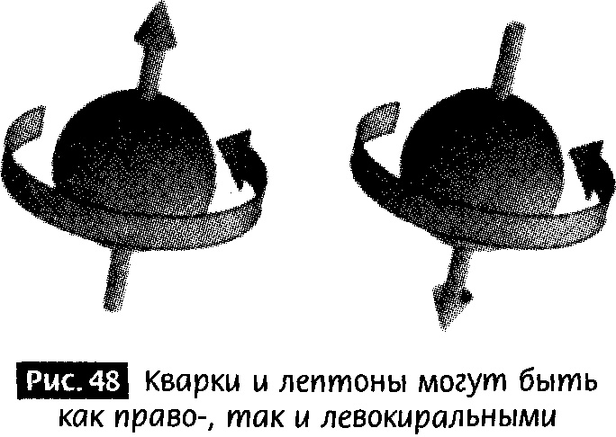 Иллюстрация к книге — Закрученные пассажи. Проникая в тайны скрытых размерностей пространства [image46.jpg]