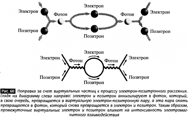 Иллюстрация к книге — Закрученные пассажи. Проникая в тайны скрытых размерностей пространства [image58.jpg]