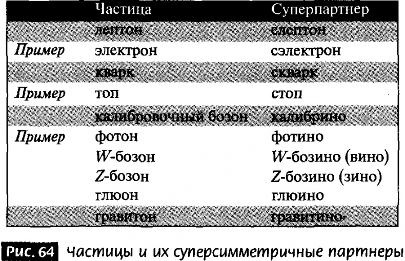 Иллюстрация к книге — Закрученные пассажи. Проникая в тайны скрытых размерностей пространства [image62.jpg]