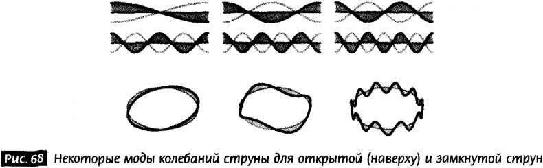 Иллюстрация к книге — Закрученные пассажи. Проникая в тайны скрытых размерностей пространства [image66.jpg]