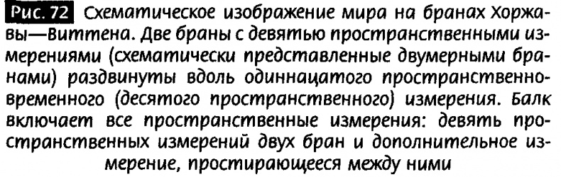 Иллюстрация к книге — Закрученные пассажи. Проникая в тайны скрытых размерностей пространства [image71.jpg]