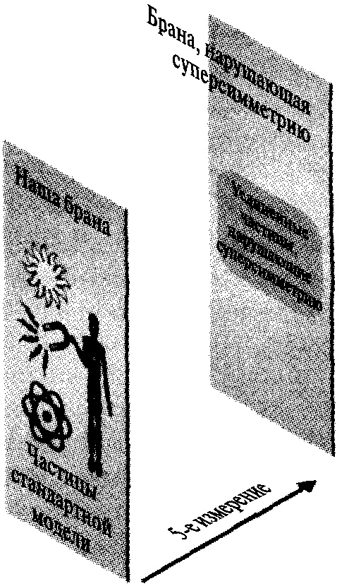 Иллюстрация к книге — Закрученные пассажи. Проникая в тайны скрытых размерностей пространства [image72.jpg]