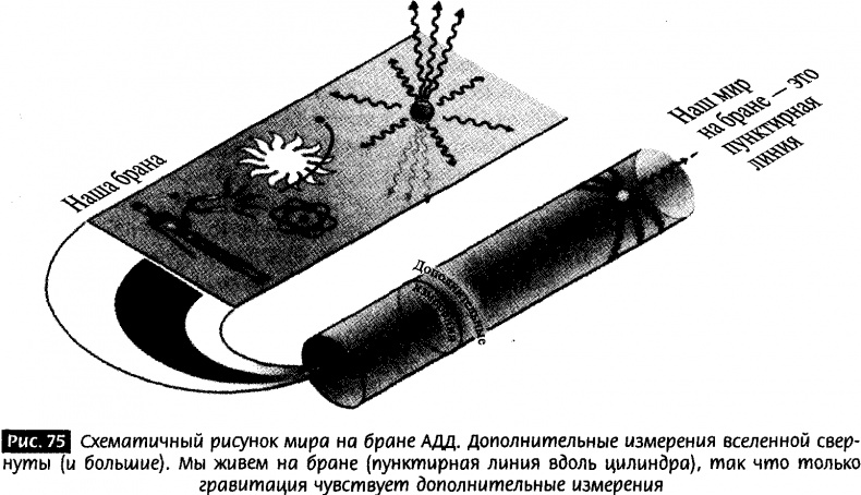 Иллюстрация к книге — Закрученные пассажи. Проникая в тайны скрытых размерностей пространства [image75.jpg]