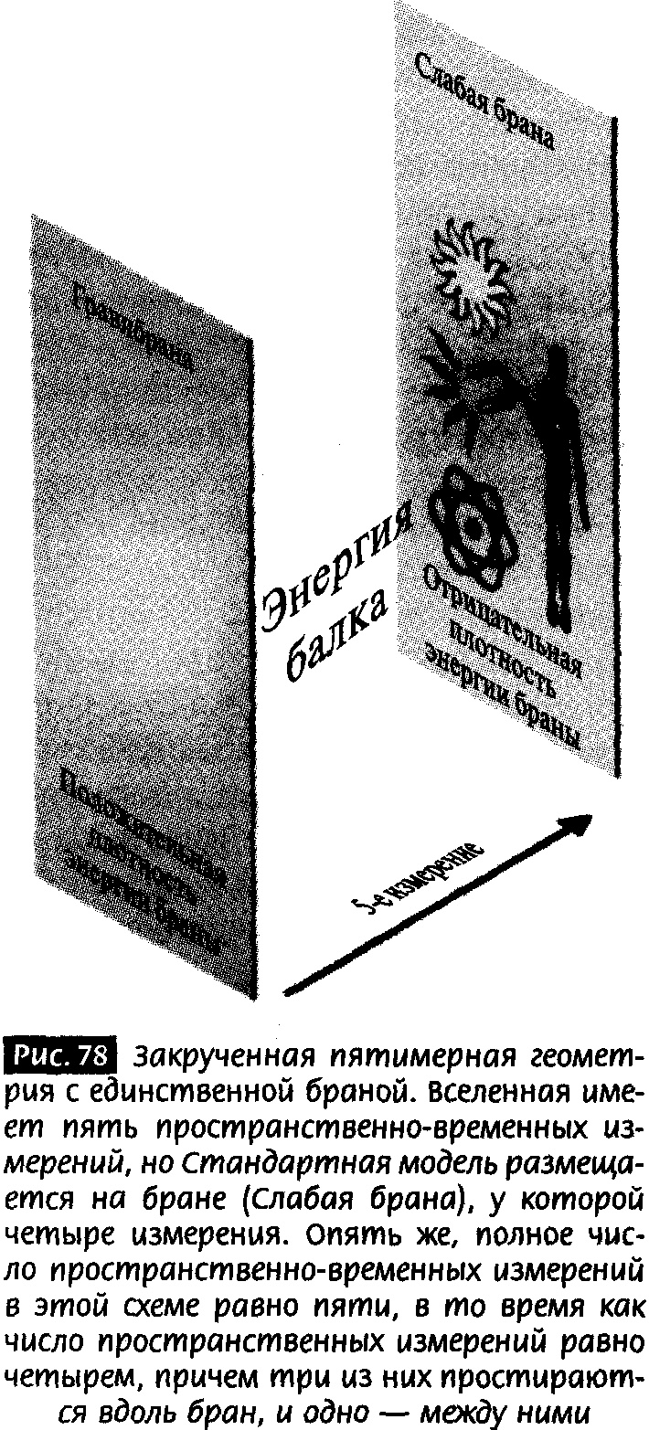 Иллюстрация к книге — Закрученные пассажи. Проникая в тайны скрытых размерностей пространства [image78.jpg]