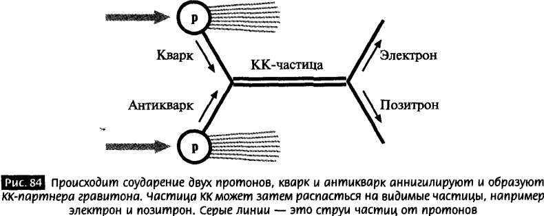 Иллюстрация к книге — Закрученные пассажи. Проникая в тайны скрытых размерностей пространства [image84.jpg]