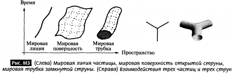 Иллюстрация к книге — Закрученные пассажи. Проникая в тайны скрытых размерностей пространства [image94.jpg]