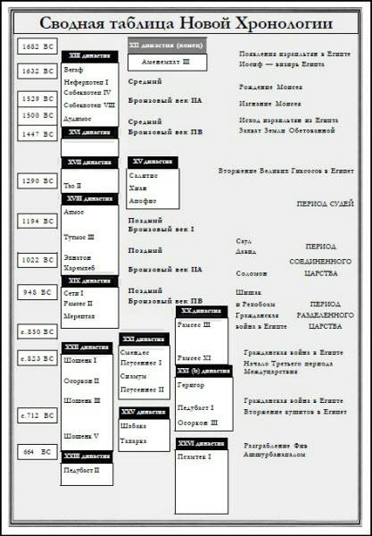 Иллюстрация к книге — Генезис цивилизации. Откуда мы произошли... [i_013.jpg]