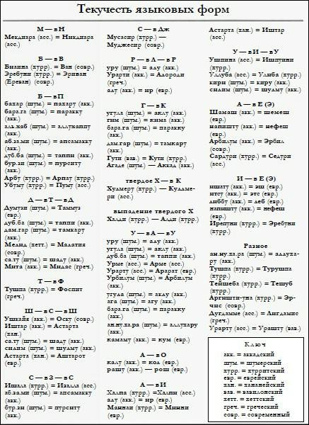 Иллюстрация к книге — Генезис цивилизации. Откуда мы произошли... [i_078.jpg]