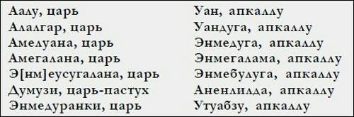 Иллюстрация к книге — Генезис цивилизации. Откуда мы произошли... [i_087.jpg]