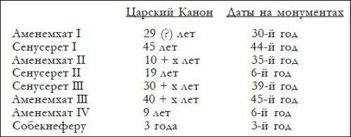 Иллюстрация к книге — Генезис цивилизации. Откуда мы произошли... [i_199.jpg]