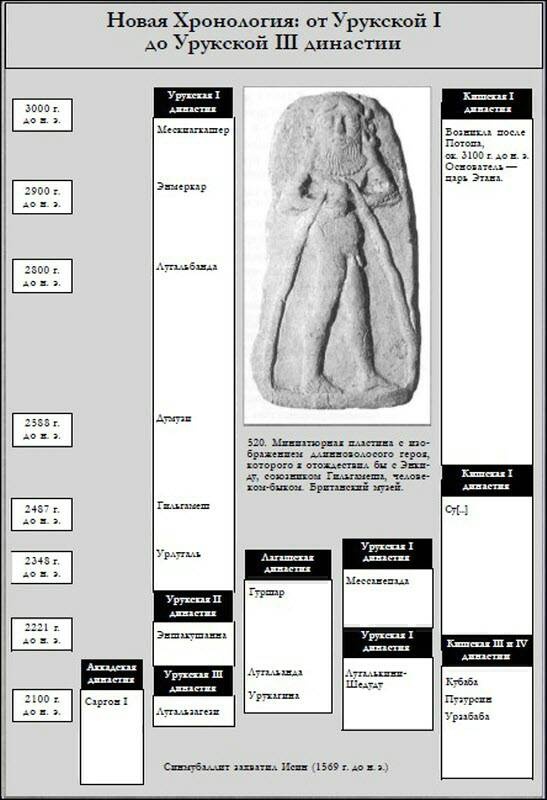 Иллюстрация к книге — Генезис цивилизации. Откуда мы произошли... [i_202.jpg]