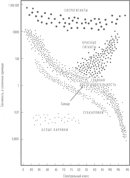 Иллюстрация к книге — Суперобъекты. Звезды размером с город [i_003.jpg]