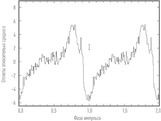 Иллюстрация к книге — Суперобъекты. Звезды размером с город [i_009.jpg]
