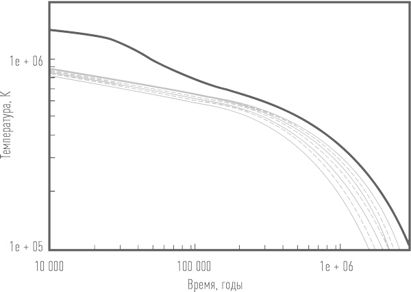 Иллюстрация к книге — Суперобъекты. Звезды размером с город [i_015.jpg]