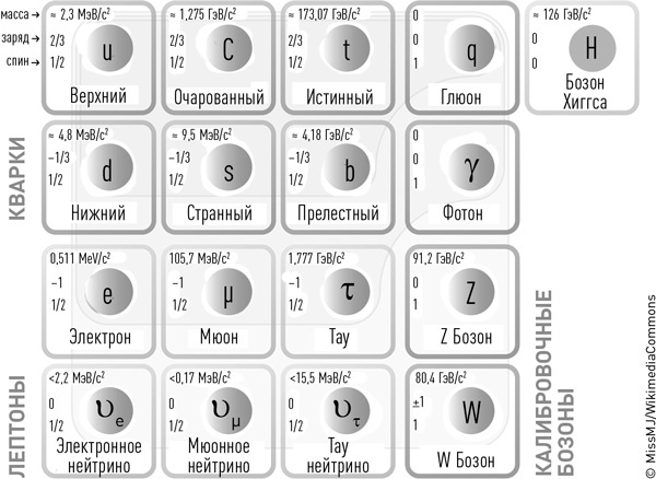 Иллюстрация к книге — Суперобъекты. Звезды размером с город [i_016.jpg]
