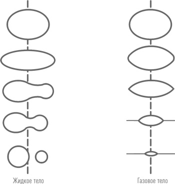 Иллюстрация к книге — Суперобъекты. Звезды размером с город [i_018.jpg]