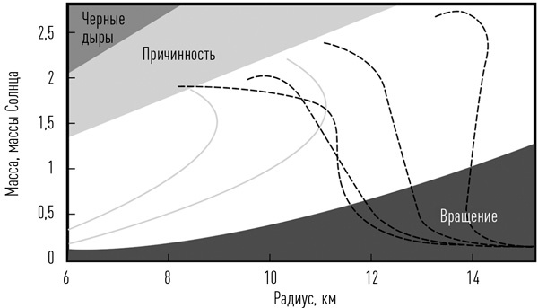 Иллюстрация к книге — Суперобъекты. Звезды размером с город [i_022.jpg]