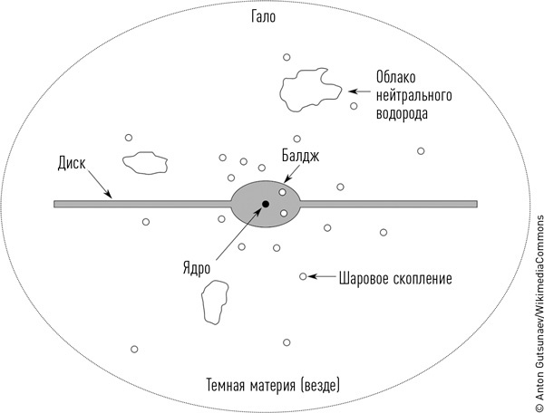 Иллюстрация к книге — Суперобъекты. Звезды размером с город [i_029.jpg]