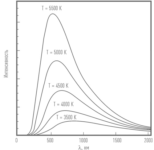 Иллюстрация к книге — Суперобъекты. Звезды размером с город [i_031.jpg]
