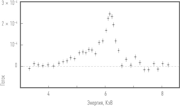 Иллюстрация к книге — Суперобъекты. Звезды размером с город [i_033.jpg]