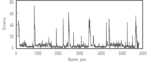 Иллюстрация к книге — Суперобъекты. Звезды размером с город [i_035.jpg]