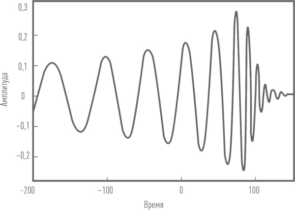 Иллюстрация к книге — Суперобъекты. Звезды размером с город [i_036.jpg]