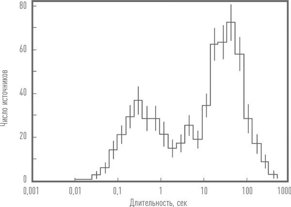 Иллюстрация к книге — Суперобъекты. Звезды размером с город [i_038.jpg]