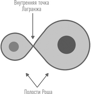 Иллюстрация к книге — Суперобъекты. Звезды размером с город [i_040.jpg]