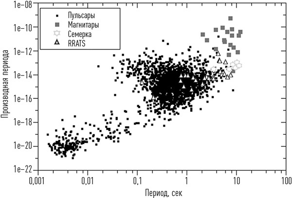 Иллюстрация к книге — Суперобъекты. Звезды размером с город [i_041.jpg]