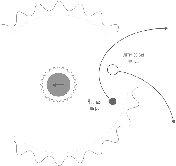 Иллюстрация к книге — Суперобъекты. Звезды размером с город [i_048.jpg]