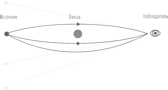 Иллюстрация к книге — Суперобъекты. Звезды размером с город [i_051.jpg]