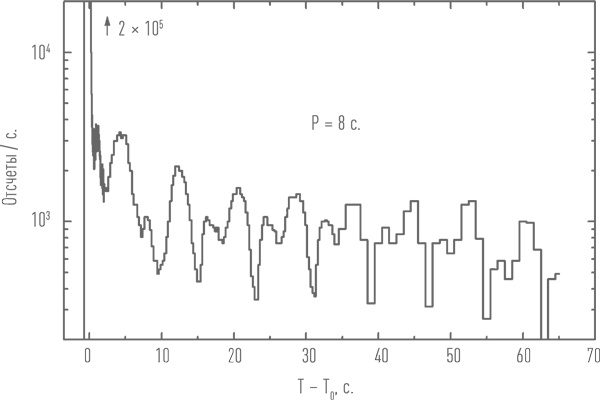 Иллюстрация к книге — Суперобъекты. Звезды размером с город [i_054.jpg]
