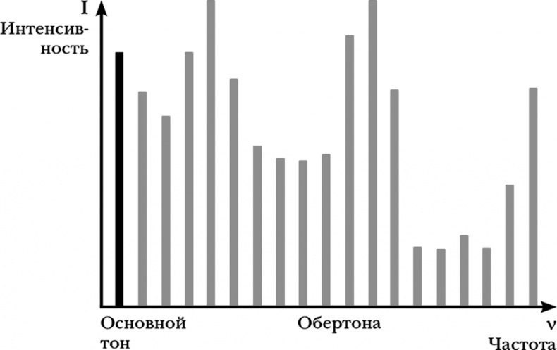 Иллюстрация к книге — Чердак. Только физика, только хардкор [i_005.jpg]