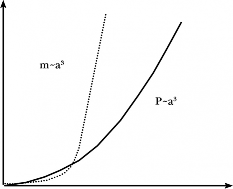 Иллюстрация к книге — Чердак. Только физика, только хардкор [i_019.jpg]