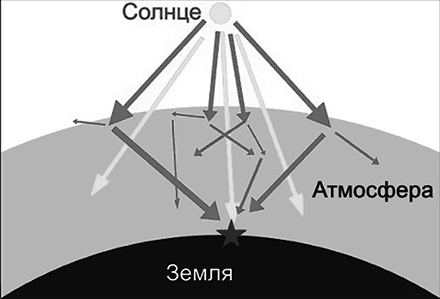 Иллюстрация к книге — Чердак. Только физика, только хардкор [i_041.jpg]