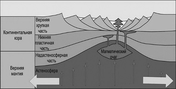 Иллюстрация к книге — Чердак. Только физика, только хардкор [i_055.jpg]