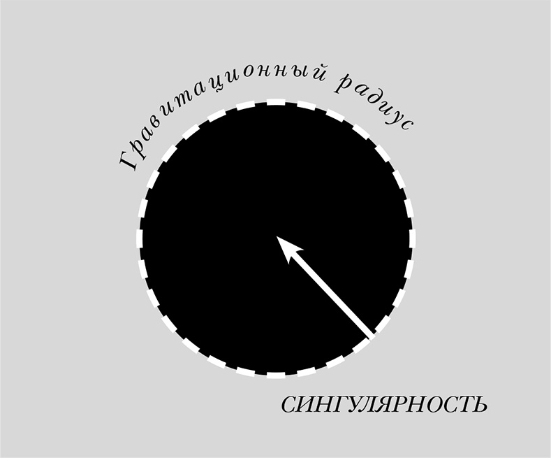 Иллюстрация к книге — Чердак. Только физика, только хардкор [i_066.jpg]