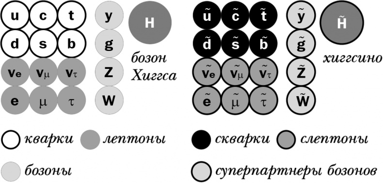 Иллюстрация к книге — Чердак. Только физика, только хардкор [i_077.jpg]