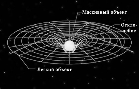 Иллюстрация к книге — Чердак. Только физика, только хардкор [i_082.jpg]