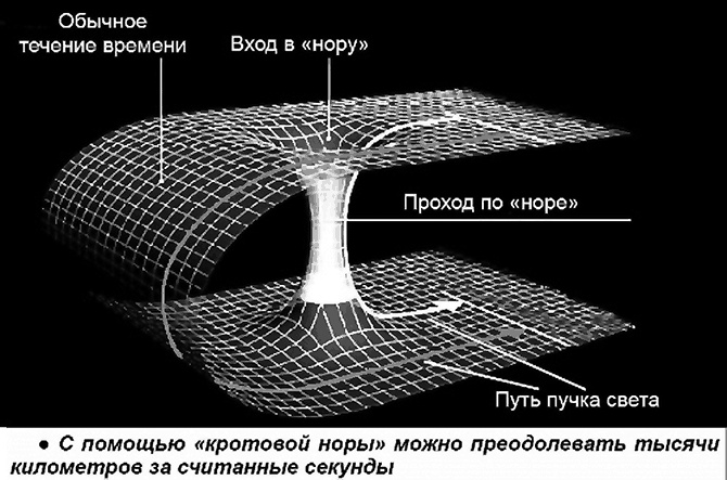 Иллюстрация к книге — Чердак. Только физика, только хардкор [i_110.jpg]