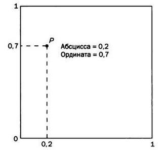 Иллюстрация к книге — Кантор. Бесконечность в математике. [img_32.jpg]