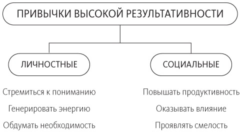 Иллюстрация к книге — Путь выдающихся людей. Убеждения, принципы, привычки [i_001.jpg]
