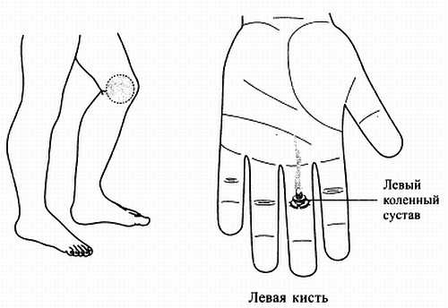 Иллюстрация к книге — Сам себе Су Джок доктор [_106.jpg]