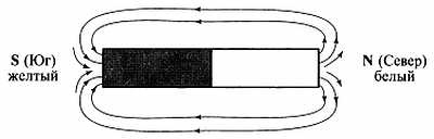 Иллюстрация к книге — Сам себе Су Джок доктор [_46.jpg]