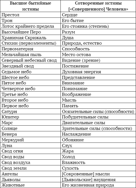 Иллюстрация к книге — Ислам. Цивилизация, культура, политика [i_001.jpg]